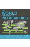 The World Reduced To Infographics