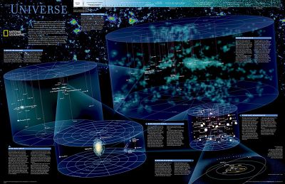 The Universe, laminated