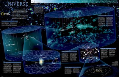 The Universe, tubed