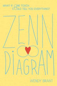 Zenn Diagram
